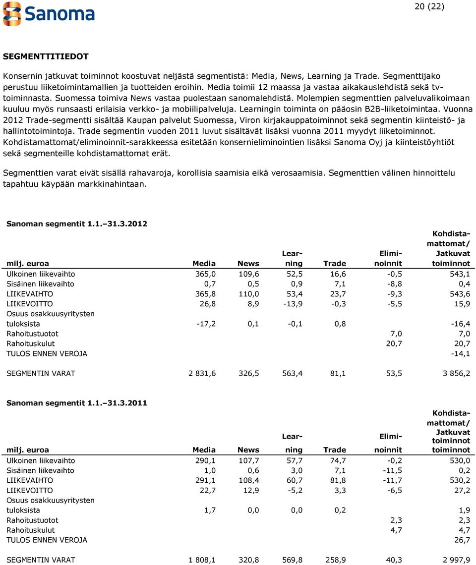 Molempien segmenttien palveluvalikoimaan kuuluu myös runsaasti erilaisia verkko- ja mobiilipalveluja. Learningin toiminta on pääosin B2B-liiketoimintaa.