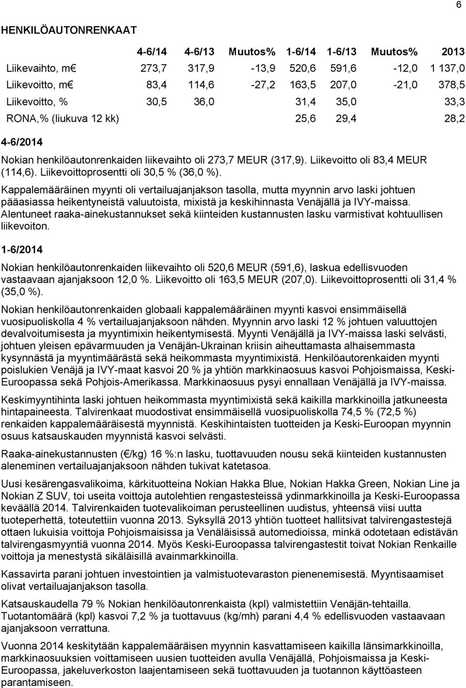 Alentuneet raaka-ainekustannukset sekä kiinteiden kustannusten lasku varmistivat kohtuullisen liikevoiton.