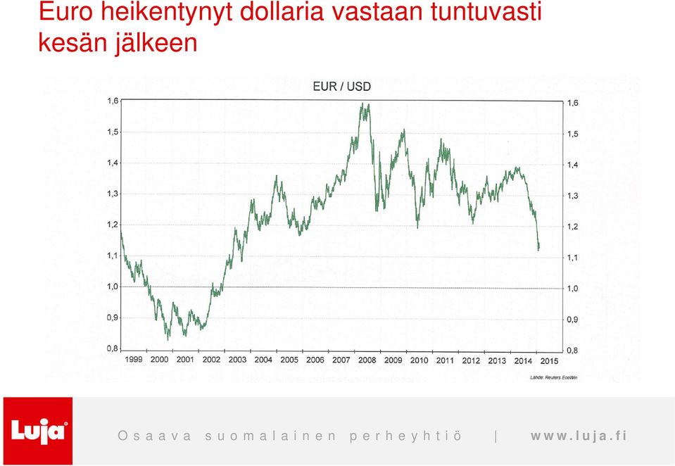 dollaria