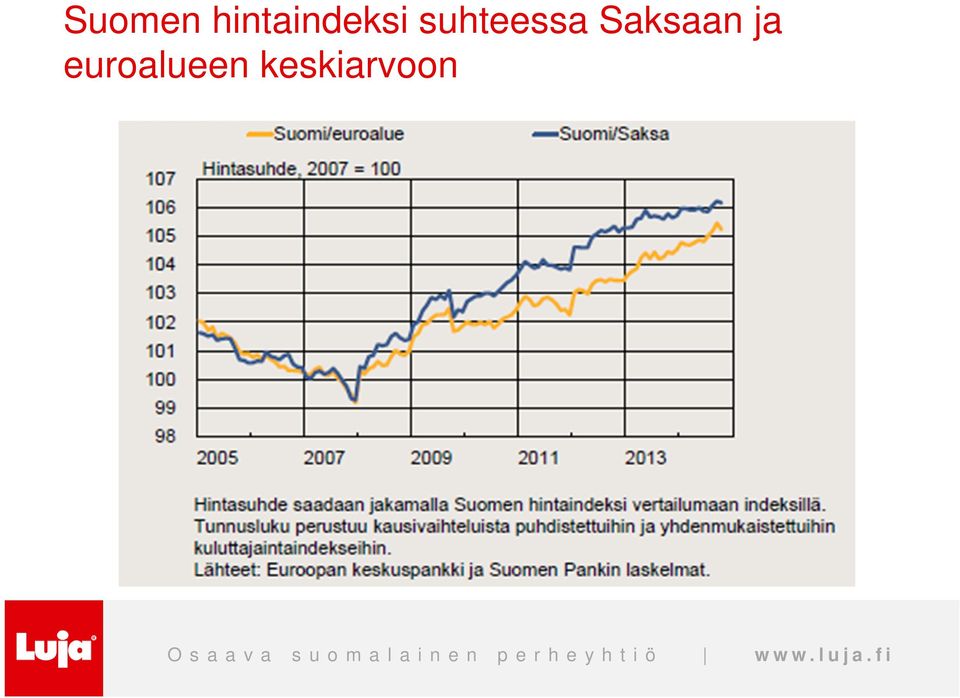 suhteessa