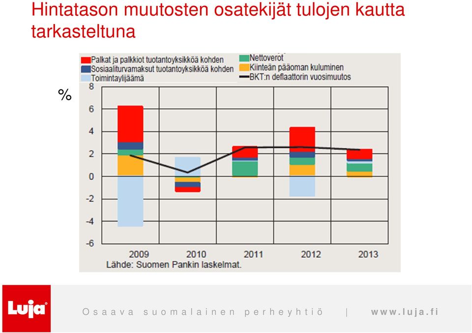 osatekijät