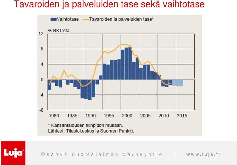 palveluiden