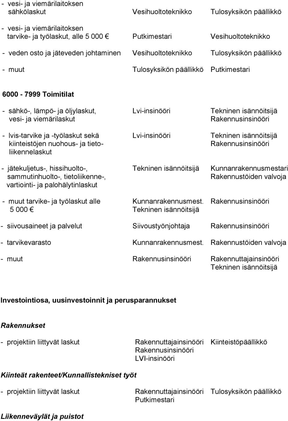 vesi- ja viemärilaskut - lvis-tarvike ja -työlaskut sekä Lvi-insinööri Tekninen isännöitsijä kiinteistöjen nuohous- ja tieto- liikennelaskut - jätekuljetus-, hissihuolto-, Tekninen isännöitsijä
