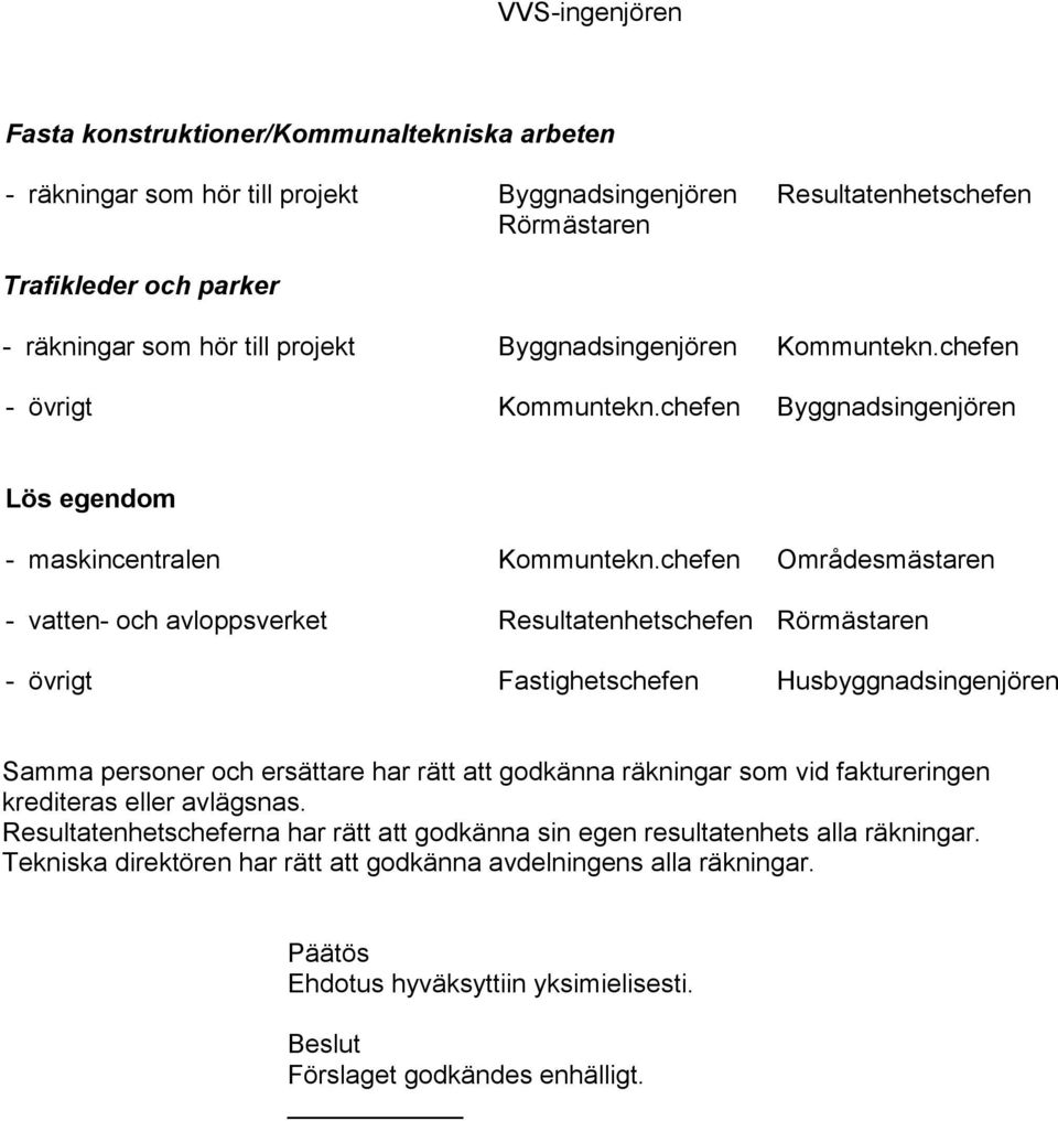 chefen Områdesmästaren - vatten- och avloppsverket Resultatenhetschefen Rörmästaren - övrigt Fastighetschefen Husbyggnadsingenjören Samma personer och ersättare har rätt att godkänna