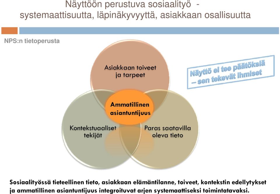 Paras saatavilla oleva tieto Sosiaalityössä tieteellinen tieto, asiakkaan elämäntilanne, toiveet,