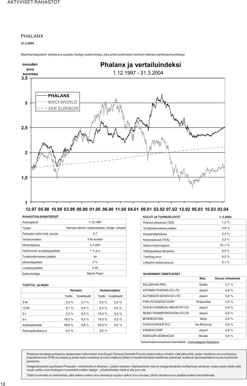 03 03.04 1.12.1997 1,2 % Kansainvälinen osakerahasto, hedge -rahasto 0,6 % n koko (milj. euroa) 5,7 0,4 % euribor 2,3 % e 5 000 81,1 % 1 % p.a. on 8,2 % 2 % 2,1 % e 20 Martin Paasi SUURIMMAT OMISTUKSET 5 v stä stä p.