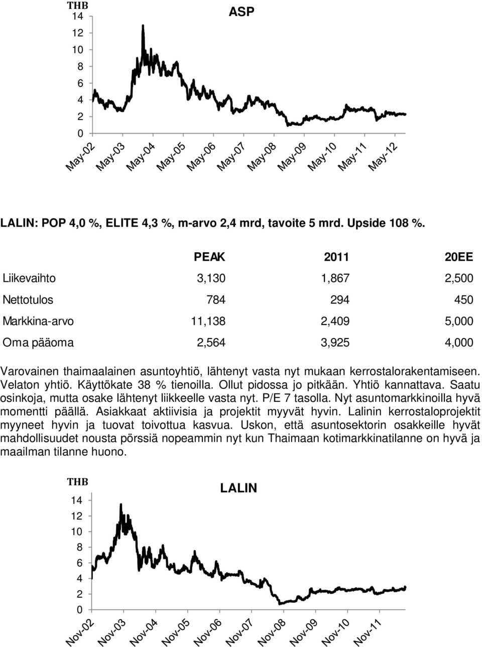 Velaton yhtiö. Käyttökate 38 % tienoilla. Ollut pidossa jo pitkään. Yhtiö kannattava. Saatu osinkoja, mutta osake lähtenyt liikkeelle vasta nyt. P/E 7 tasolla.