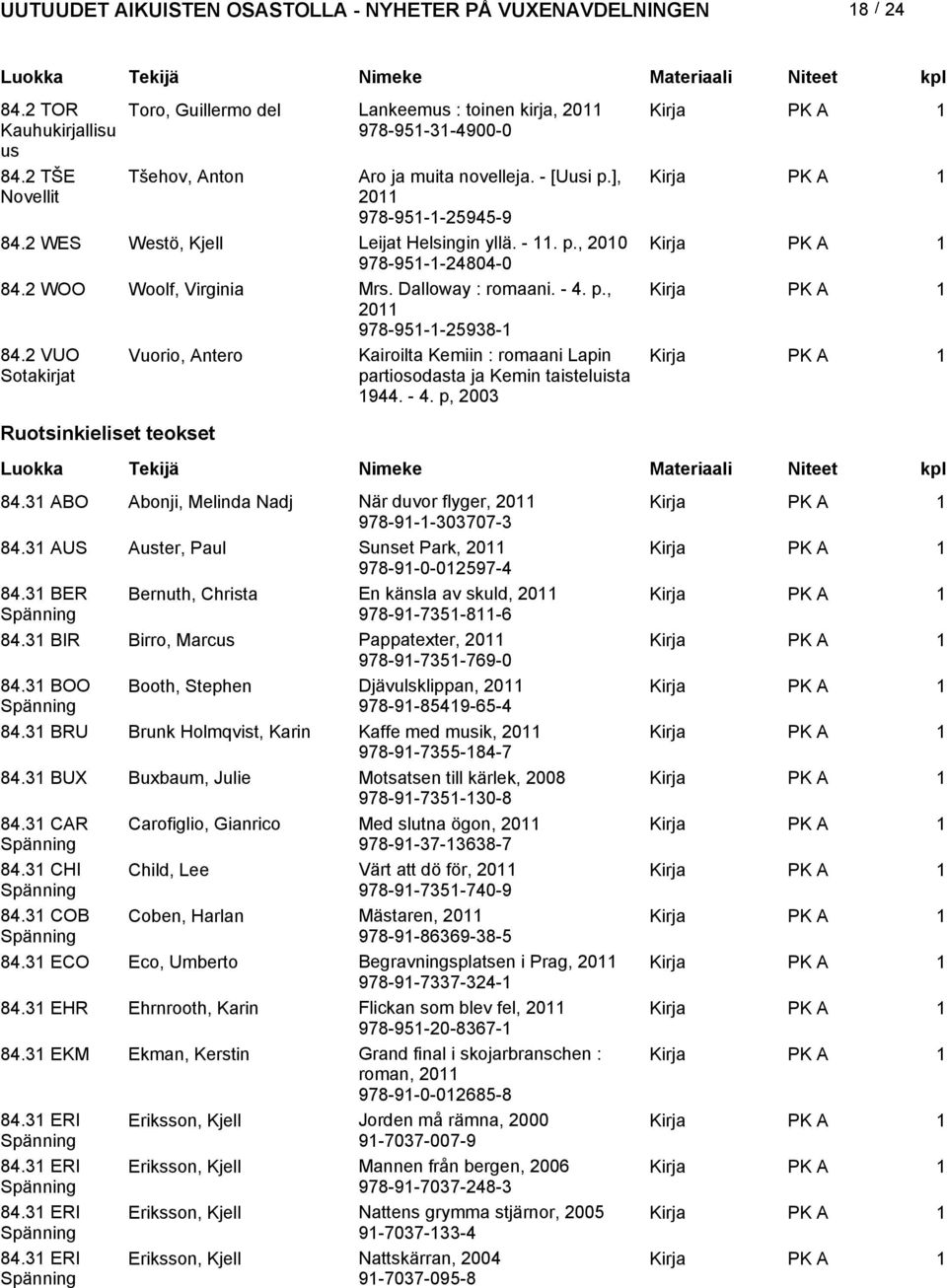 VUO Sotakirjat Ruotsinkieliset teokset Vuorio, Antero Kairoilta Kemiin : romaani Lapin partiosodasta ja Kemin taisteluista 944. - 4. p, 003 84.