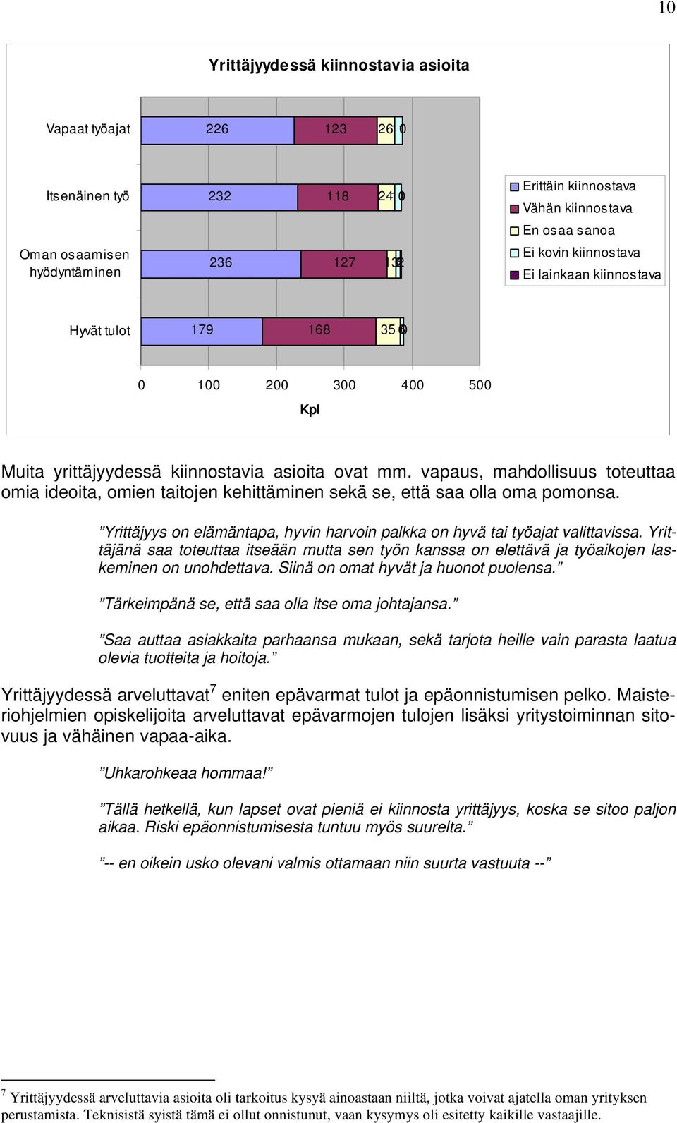 Yrittäjyys on elämäntapa, hyvin harvoin palkka on hyvä tai työajat valittavissa. Yrittäjänä saa toteuttaa itseään mutta sen työn kanssa on elettävä ja työaikojen laskeminen on unohdettava.