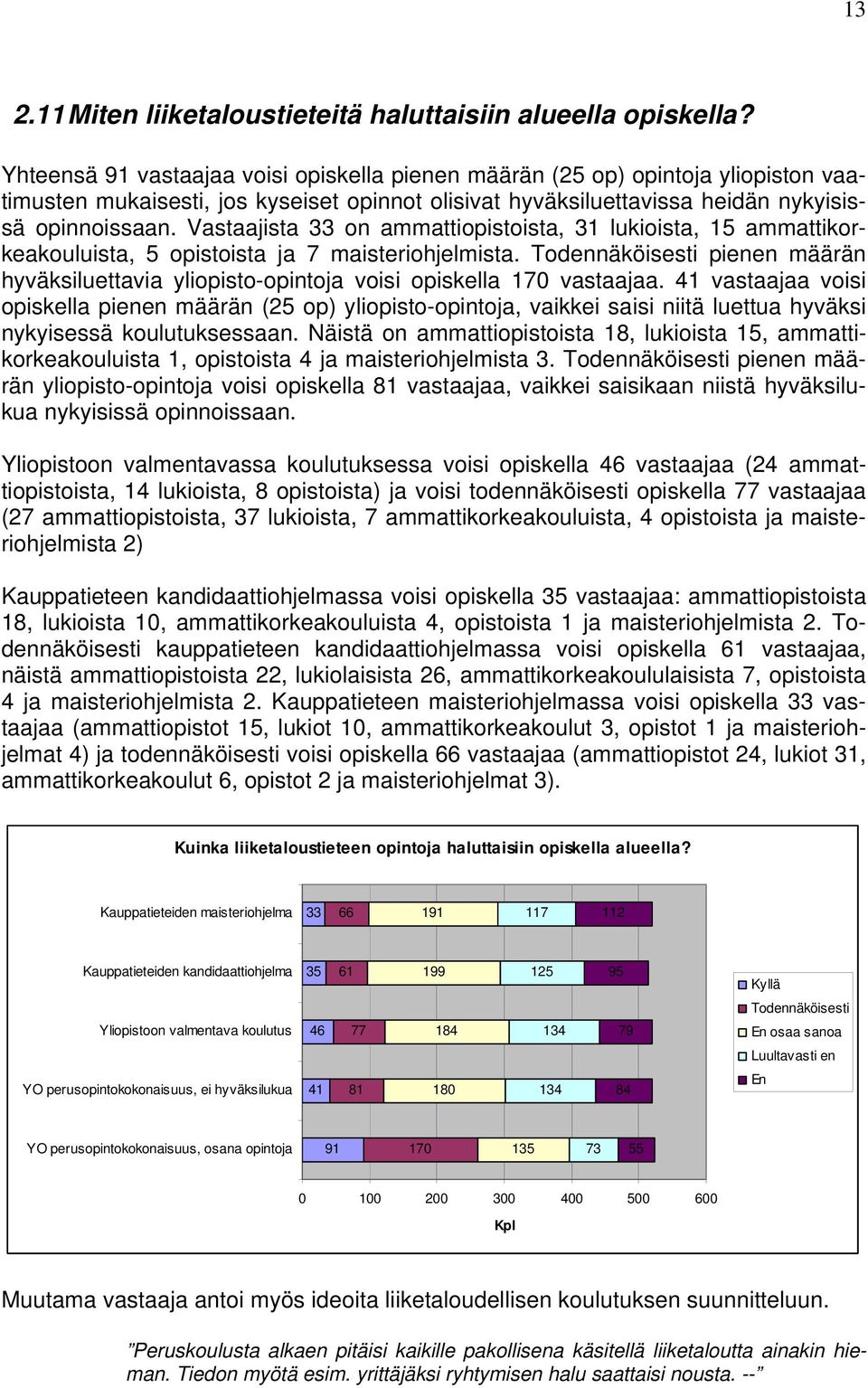 Vastaajista on ammattiopistoista, lukioista, ammattikorkeakouluista, opistoista ja maisteriohjelmista. Todennäköisesti pienen määrän hyväksiluettavia yliopisto-opintoja voisi opiskella 0 vastaajaa.