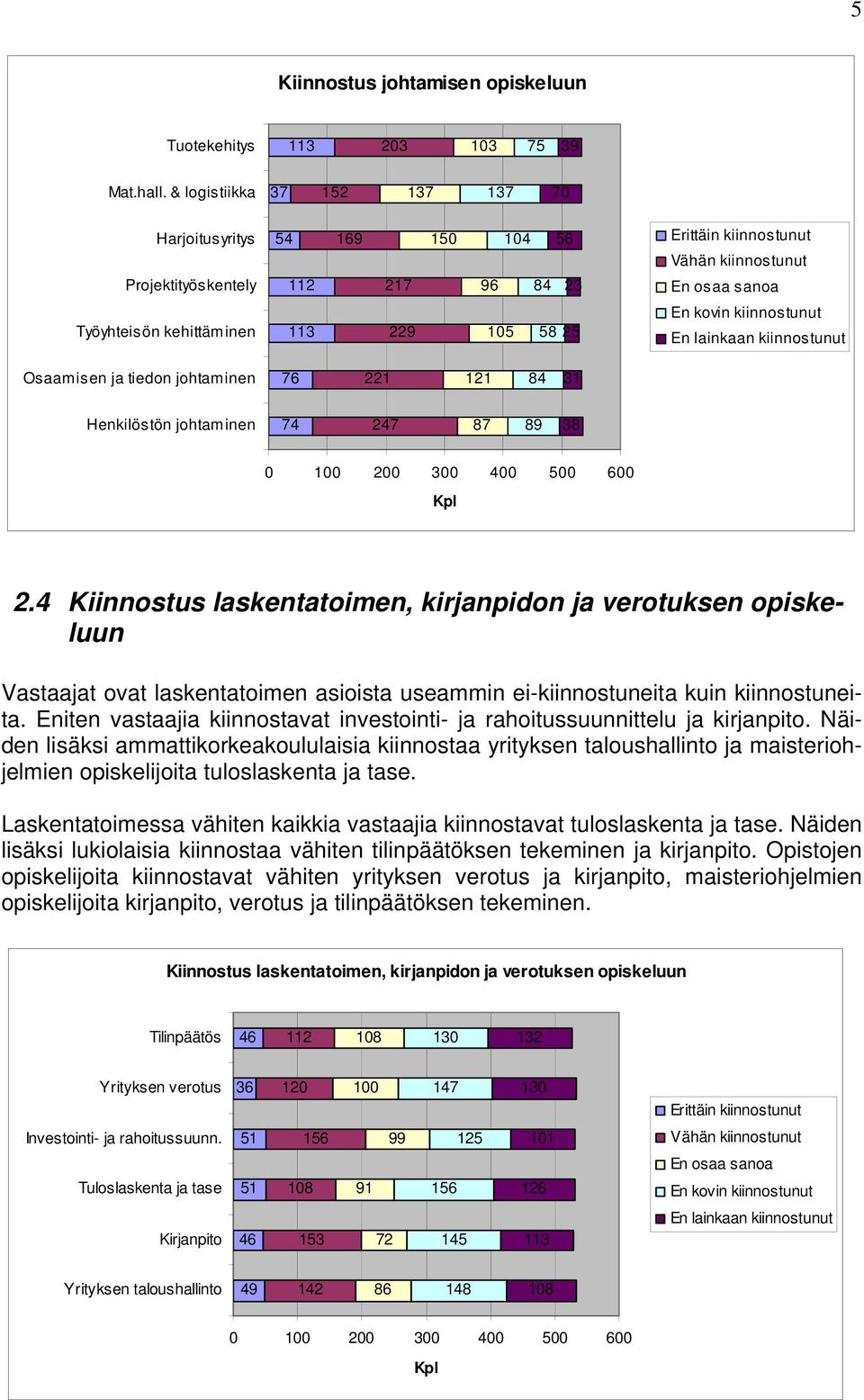 Kiinnostus laskentatoimen, kirjanpidon ja verotuksen opiskeluun Vastaajat ovat laskentatoimen asioista useammin ei-kiinnostuneita kuin kiinnostuneita.