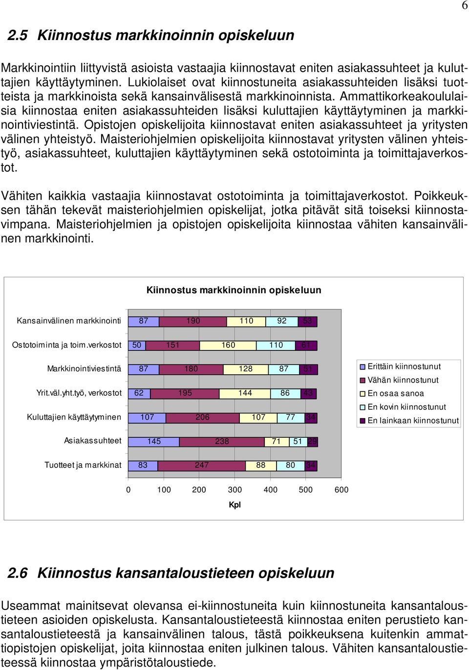 Ammattikorkeakoululaisia kiinnostaa eniten asiakassuhteiden lisäksi kuluttajien käyttäytyminen ja markkinointiviestintä.