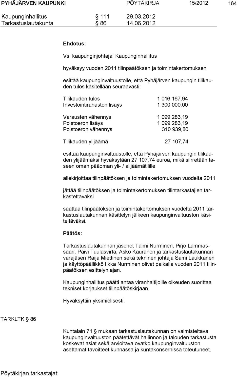 Tilikauden tulos 1 016 167,94 Investointirahaston lisäys 1 300 000,00 Varausten vähennys 1 099 283,19 Poistoeron lisäys 1 099 283,19 Poistoeron vähennys 310 939,80 Tilikauden ylijäämä 27 107,74