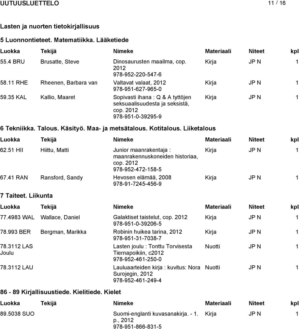 Käsityö. Maa- ja metsätalous. Kotitalous. Liiketalous 62.51 HII Hiittu, Matti Junior maanrakentaja : maanrakennuskoneiden historiaa, cop. 978-952-472-158-5 67.