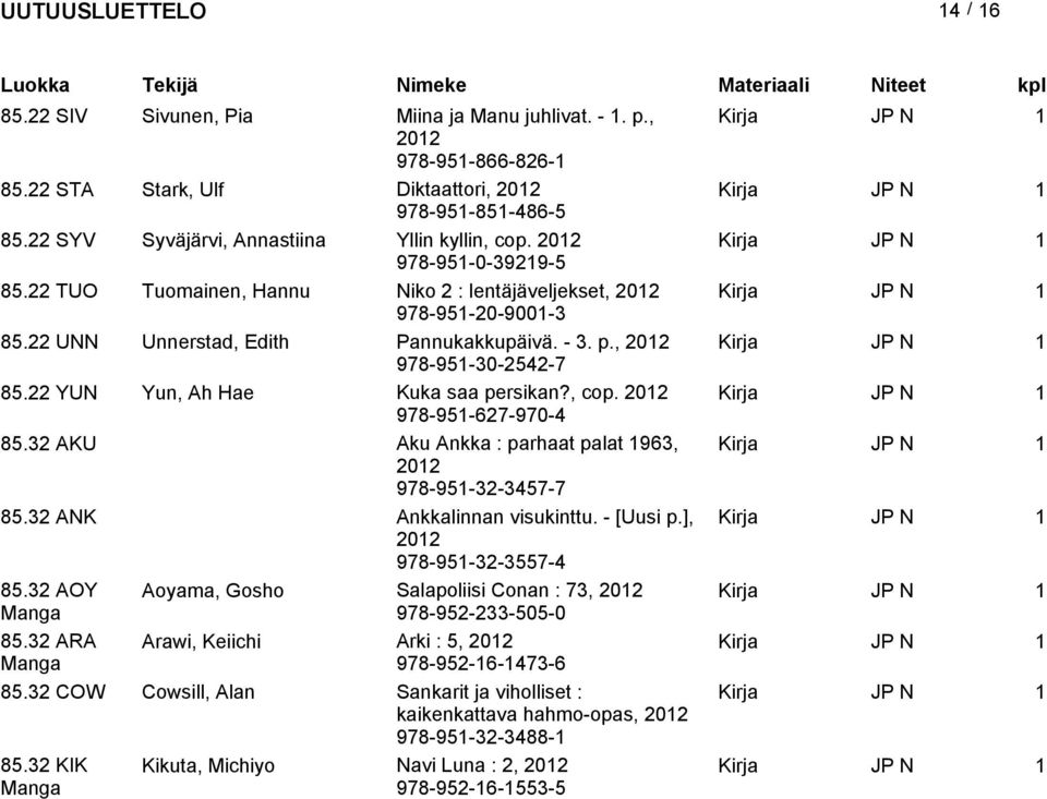 22 YUN Yun, Ah Hae Kuka saa persikan?, cop. 978-951-627-970-4 85.32 AKU Aku Ankka : parhaat palat 1963, 978-951-32-3457-7 85.32 ANK Ankkalinnan visukinttu. - [Uusi p.], 978-951-32-3557-4 85.