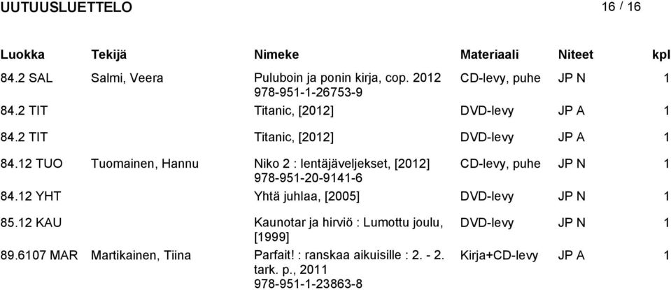 12 TUO Tuomainen, Hannu Niko 2 : lentäjäveljekset, [] CD-levy, puhe JP N 1 978-951-20-9141-6 84.