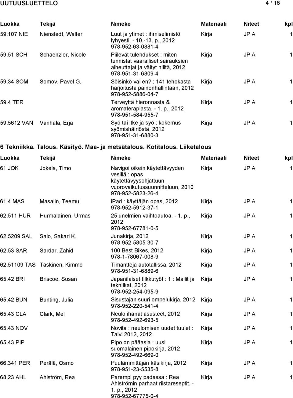 : 141 tehokasta harjoitusta painonhallintaan, 978-952-5886-04-7 59.4 TER Terveyttä hieronnasta & aromaterapiasta. - 1. p., 978-951-584-955-7 59.