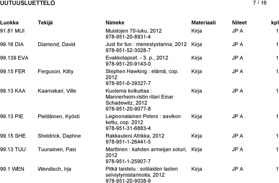 13 KAA Kaarnakari, Ville Kuolema kolkuttaa : Mannerheim-ristin ritari Einar Schadewitz, 978-951-20-9077-8 99.