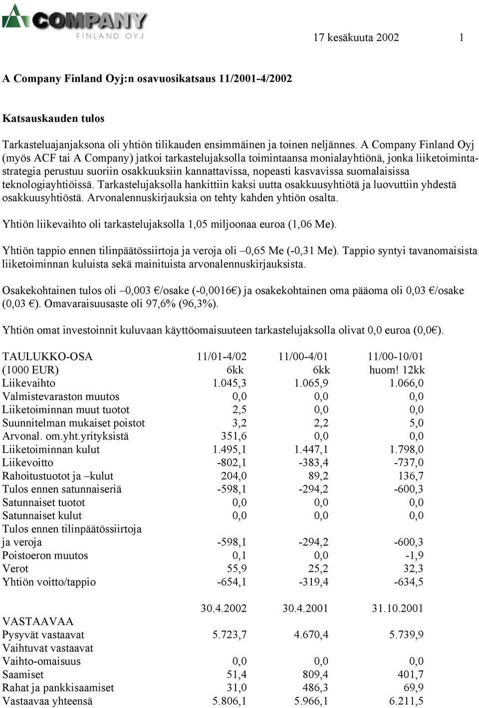 suomalaisissa teknologiayhtiöissä. Tarkastelujaksolla hankittiin kaksi uutta osakkuusyhtiötä ja luovuttiin yhdestä osakkuusyhtiöstä. Arvonalennuskirjauksia on tehty kahden yhtiön osalta.