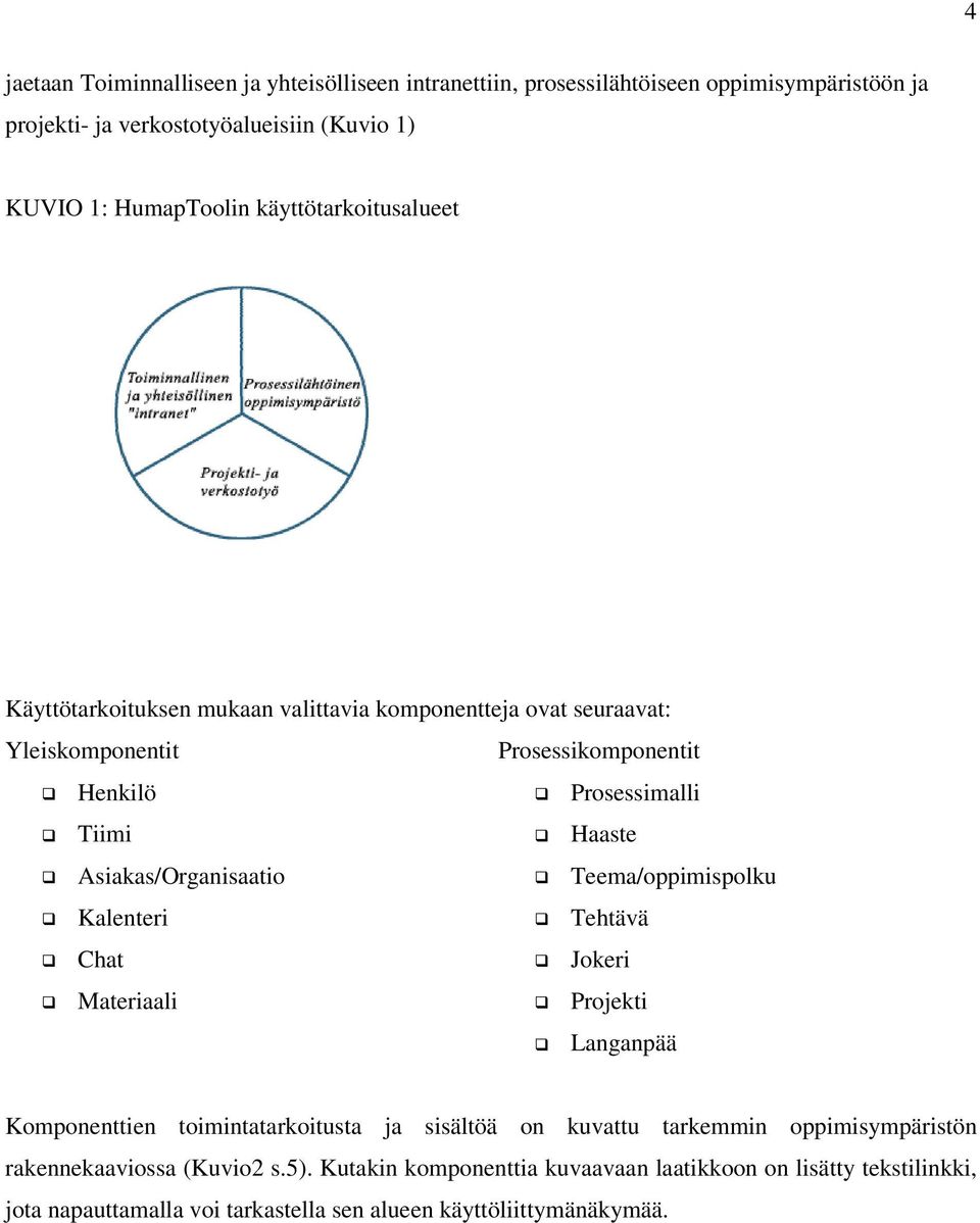 Asiakas/Organisaatio Teema/oppimispolku Kalenteri Tehtävä Chat Jokeri Materiaali Projekti Langanpää Komponenttien toimintatarkoitusta ja sisältöä on kuvattu tarkemmin