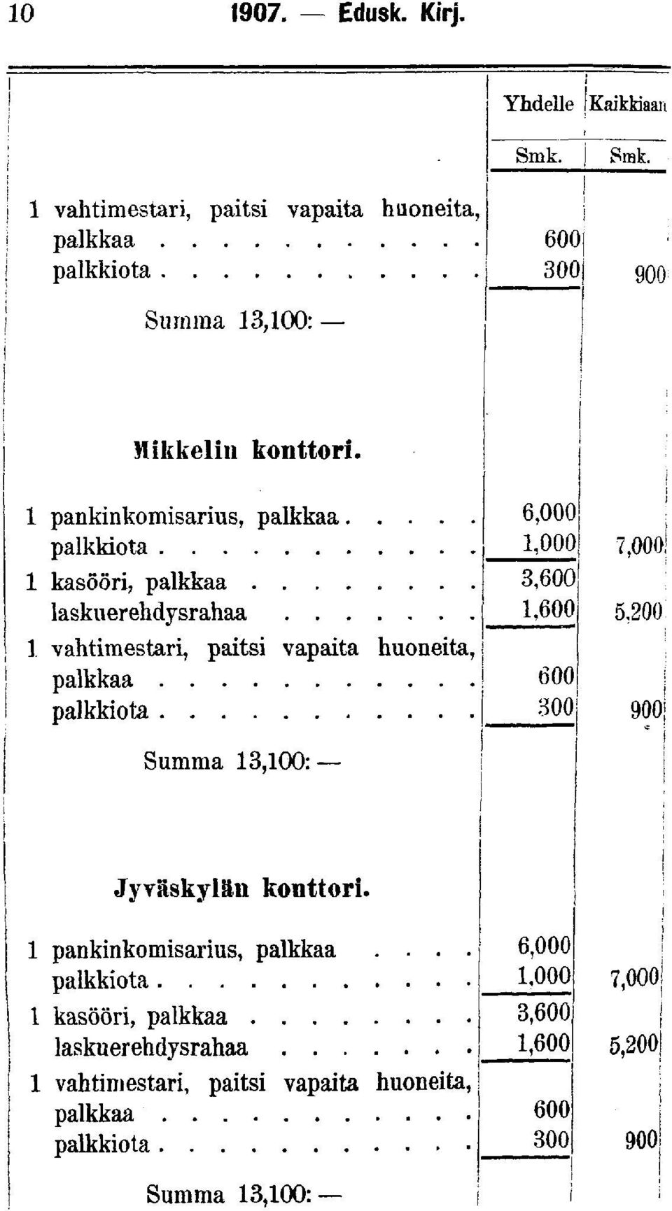 ! 1 panknkomsarus, palkkaa 1 kasöör, palkkaa.