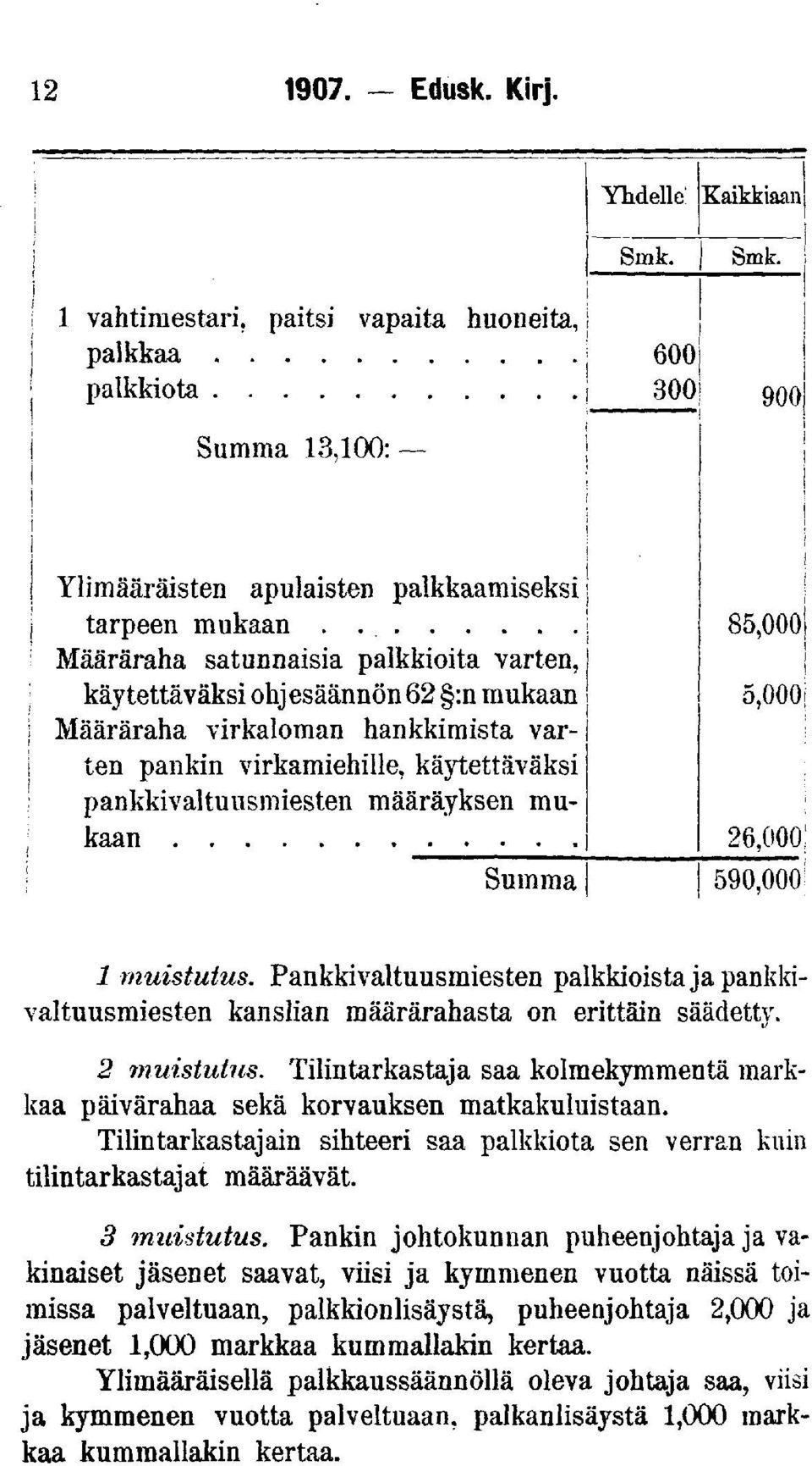 Määräraha vrkaloman hankkmsta varten pankn vrkamehlle, käytettäväks pankkvaltuusmesten määräyksen mukaan. Summa. 85,000 5,000 26 000 590,000 1 mustutus.
