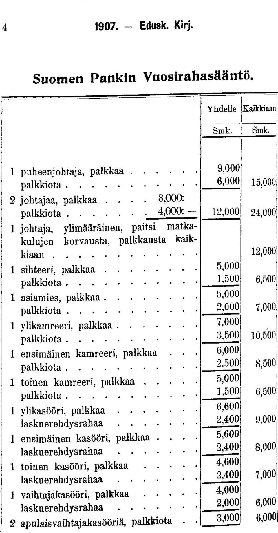 kamreer, palkkaa... 1 tonen kamreer, palkkaa 1 en smanen kasöör, palkkaa.