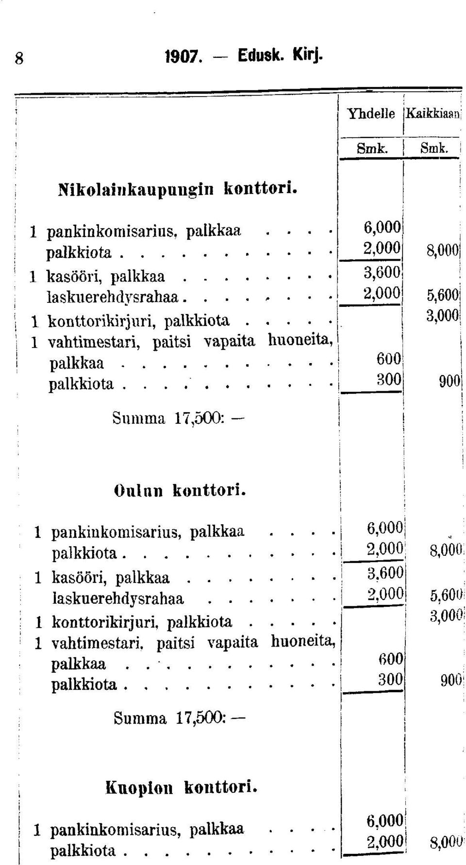 Summa 17,500: Oulun konttor. 1 panknkomsarus, palkkaa... l 3. I tnnttnrlrnnr 'nallrlfotl.