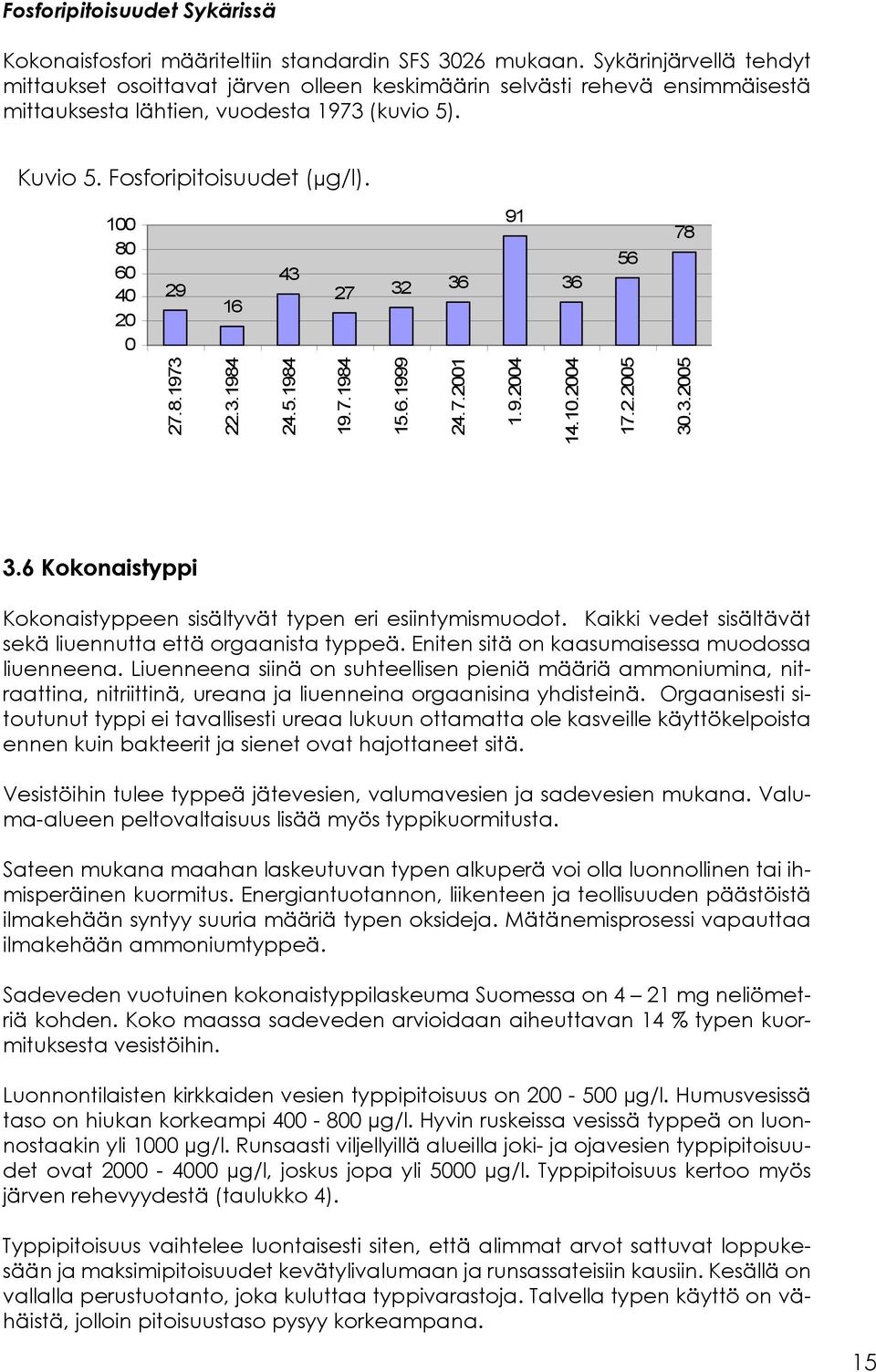 Kokonaisfosfori 100 80 60 40 20 0 29 16 43 27 32 36 91 36 56 78 27.8.1973 22.3.1984 24.5.1984 19.7.1984 15.6.1999 24.7.2001 1.9.2004 14.10.2004 17.2.2005 30