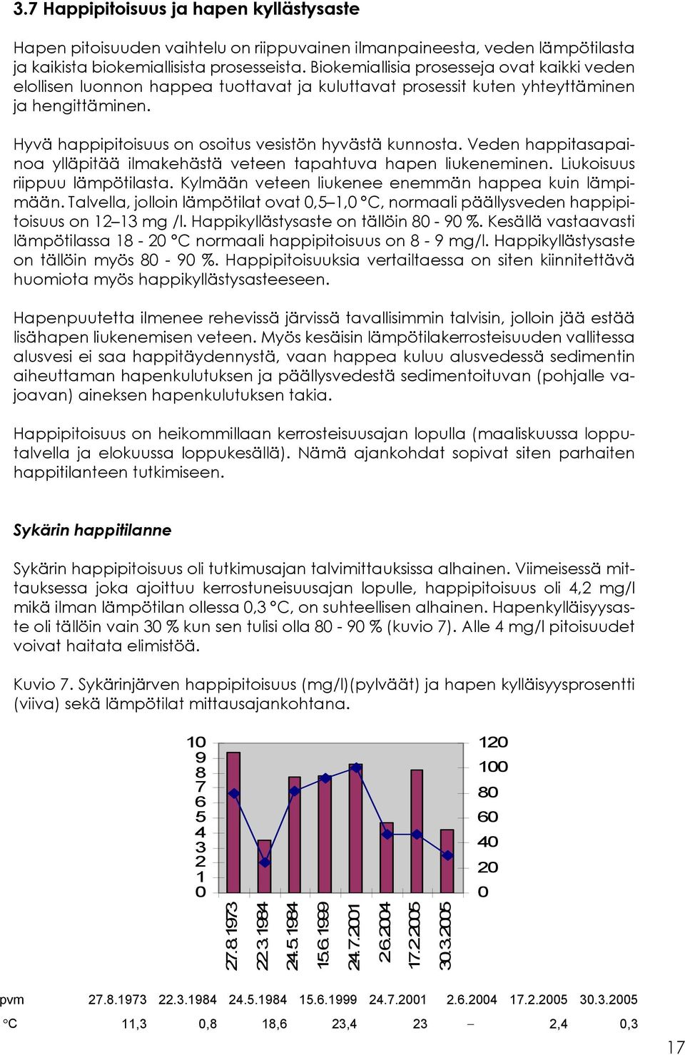 Veden happitasapainoa ylläpitää ilmakehästä veteen tapahtuva hapen liukeneminen. Liukoisuus riippuu lämpötilasta. Kylmään veteen liukenee enemmän happea kuin lämpimään.