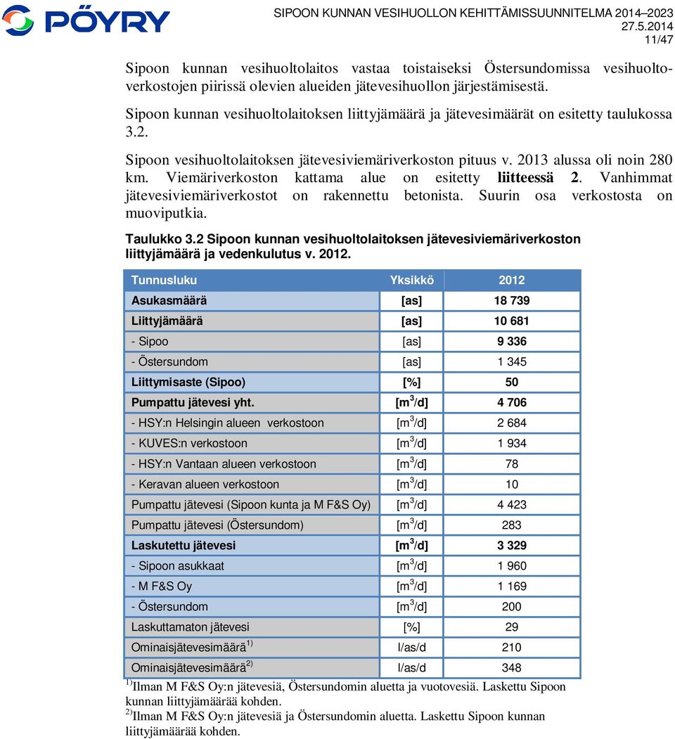 Viemäriverkoston kattama alue on esitetty liitteessä 2. Vanhimmat jätevesiviemäriverkostot on rakennettu betonista. Suurin osa verkostosta on muoviputkia. Taulukko 3.