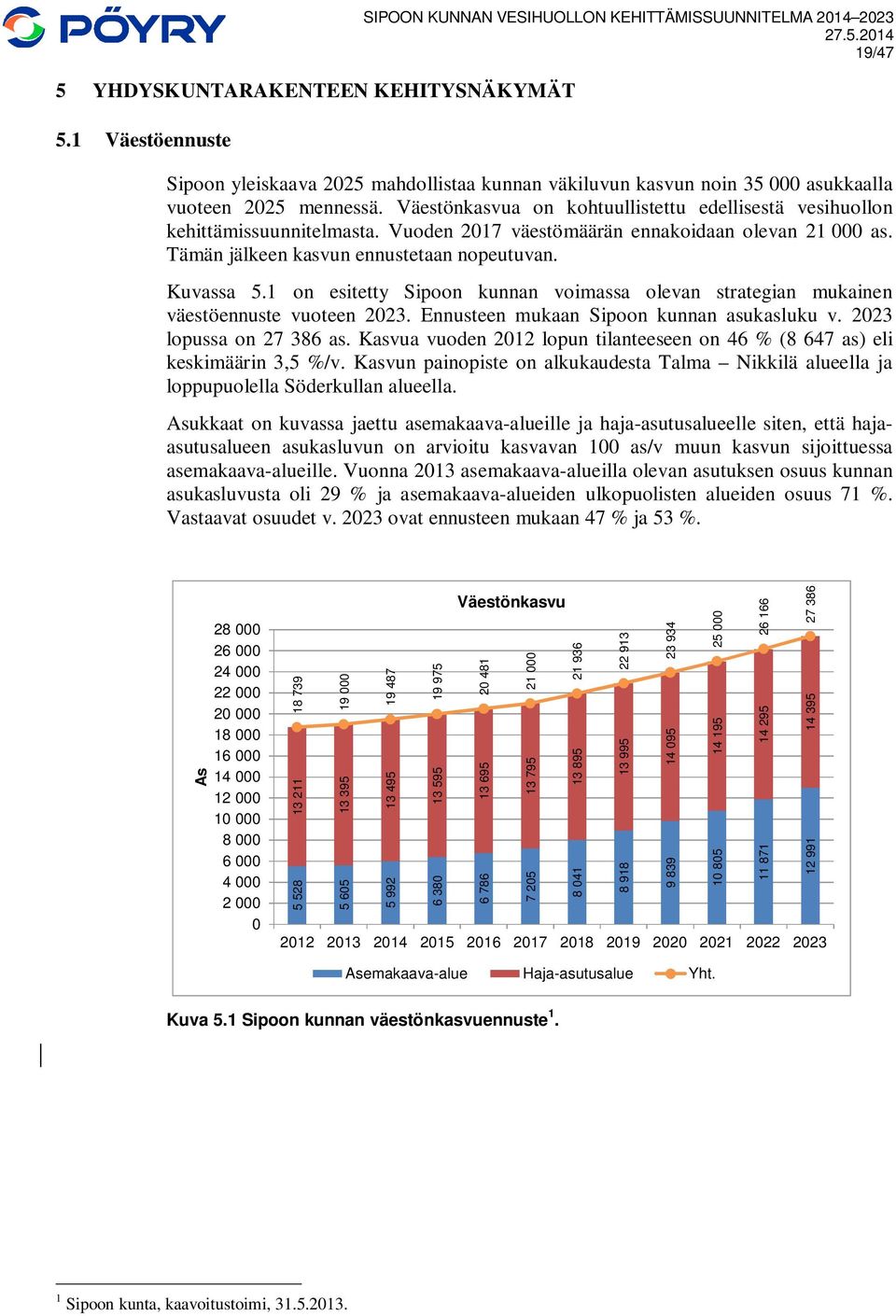 Väestönkasvua on kohtuullistettu edellisestä vesihuollon kehittämissuunnitelmasta. Vuoden 2017 väestömäärän ennakoidaan olevan 21 000 as. Tämän jälkeen kasvun ennustetaan nopeutuvan. Kuvassa 5.