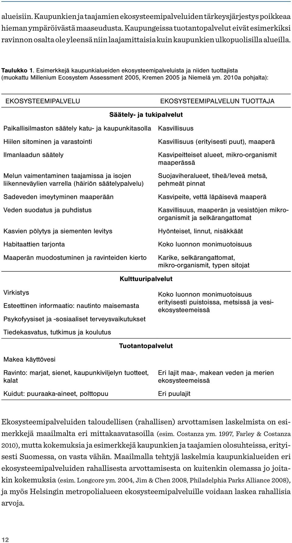 Esimerkkejä kaupunkialueiden ekosysteemipalveluista ja niiden tuottajista (muokattu Millenium Ecosystem Assessment 2005, Kremen 2005 ja Niemelä ym.