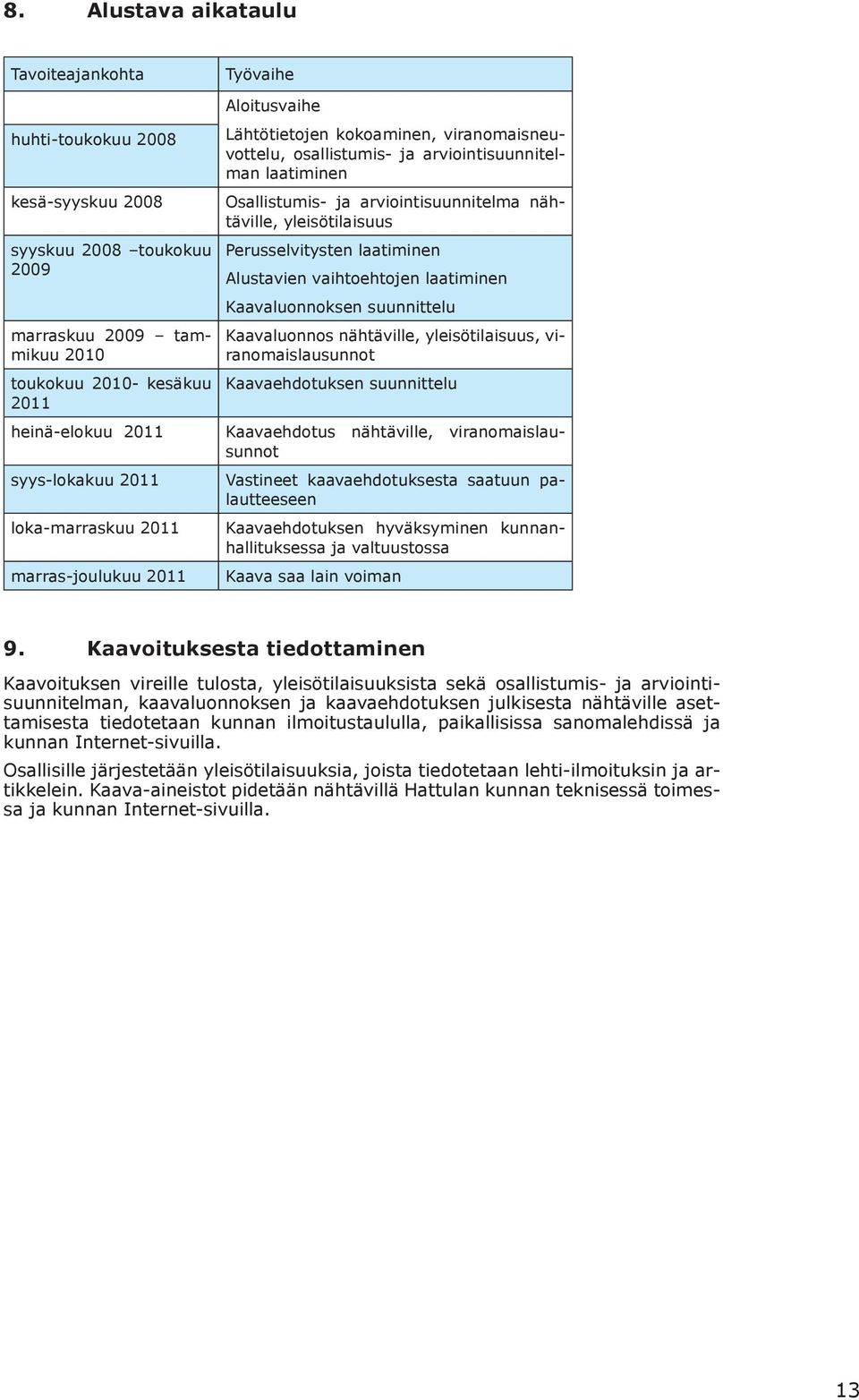 vaihtoehtojen laatiminen Kaavaluonnoksen suunnittelu Kaavaluonnos nähtäville, yleisötilaisuus, viranomaislausunnot Kaavaehdotuksen suunnittelu heinä-elokuu 2011 Kaavaehdotus nähtäville,