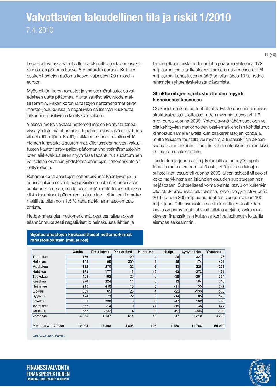 Pitkän koron rahastojen nettomerkinnät olivat marras joulukuussa jo negatiivisia seitsemän kuukautta jatkuneen positiivisen kehityksen jälkeen.