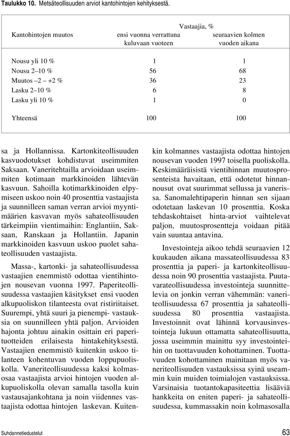Yhteensä 100 100 sa ja Hollannissa. Kartonkiteollisuuden kasvuodotukset kohdistuvat useimmiten Saksaan. Vaneritehtailla arvioidaan useimmiten kotimaan markkinoiden lähtevän kasvuun.
