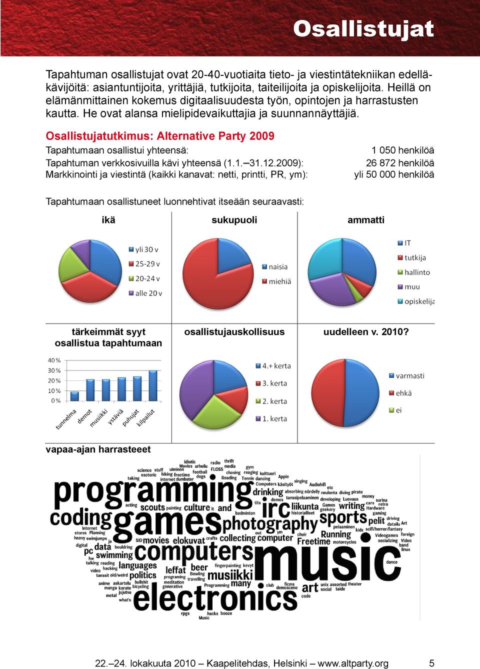 Osallistujatutkimus: Alternative Party 2009 Tapahtumaan osallistui yhteensä: Tapahtuman verkkosivuilla kävi yhteensä (1.1. 31.12.