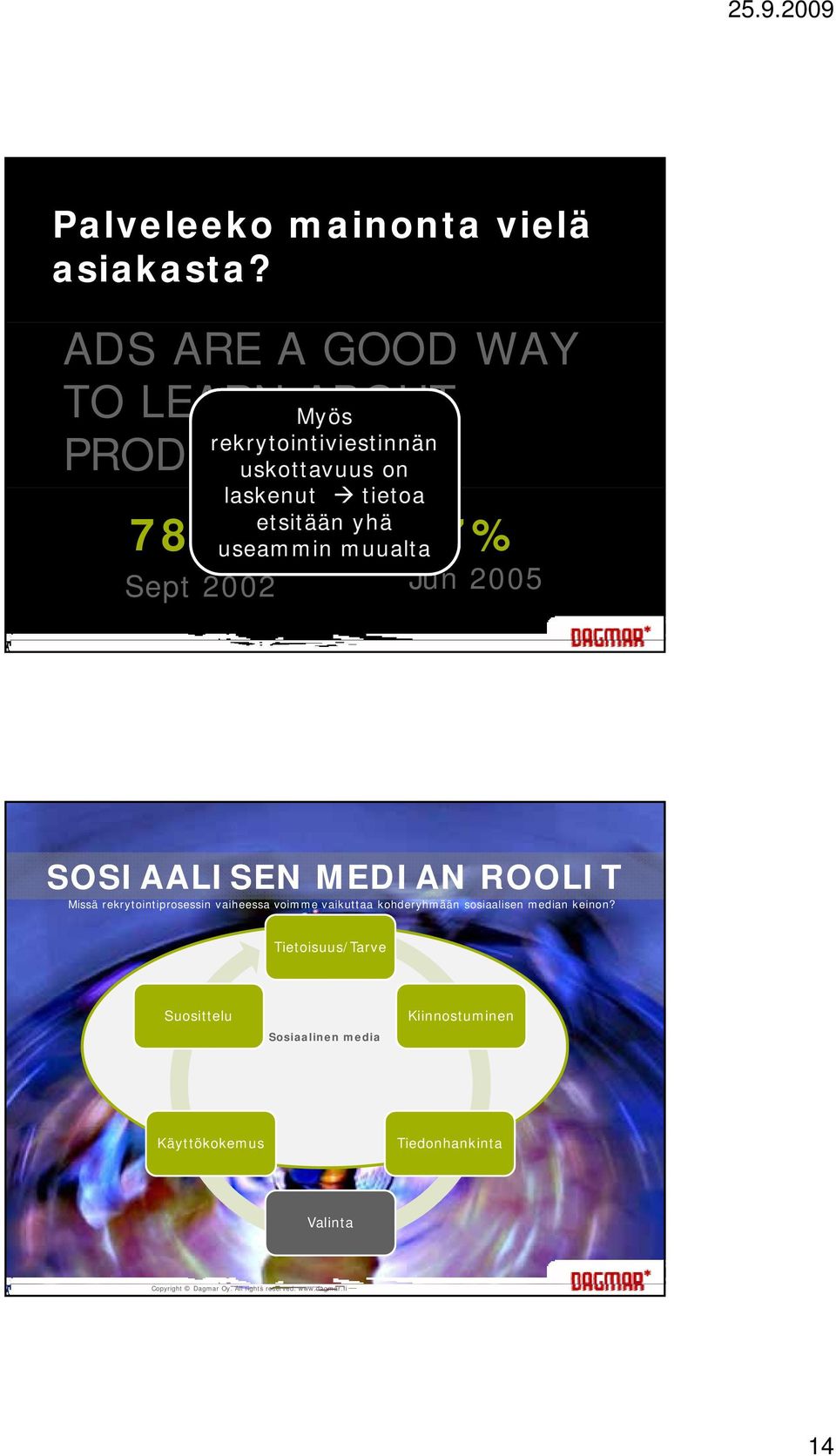 laskenut tietoa t etsitään yhä useammin muualta 47% Jun 2005 SOSIAALISEN MEDIAN ROOLIT Missä rekrytointiprosessin vaiheessa voimme vaikuttaa