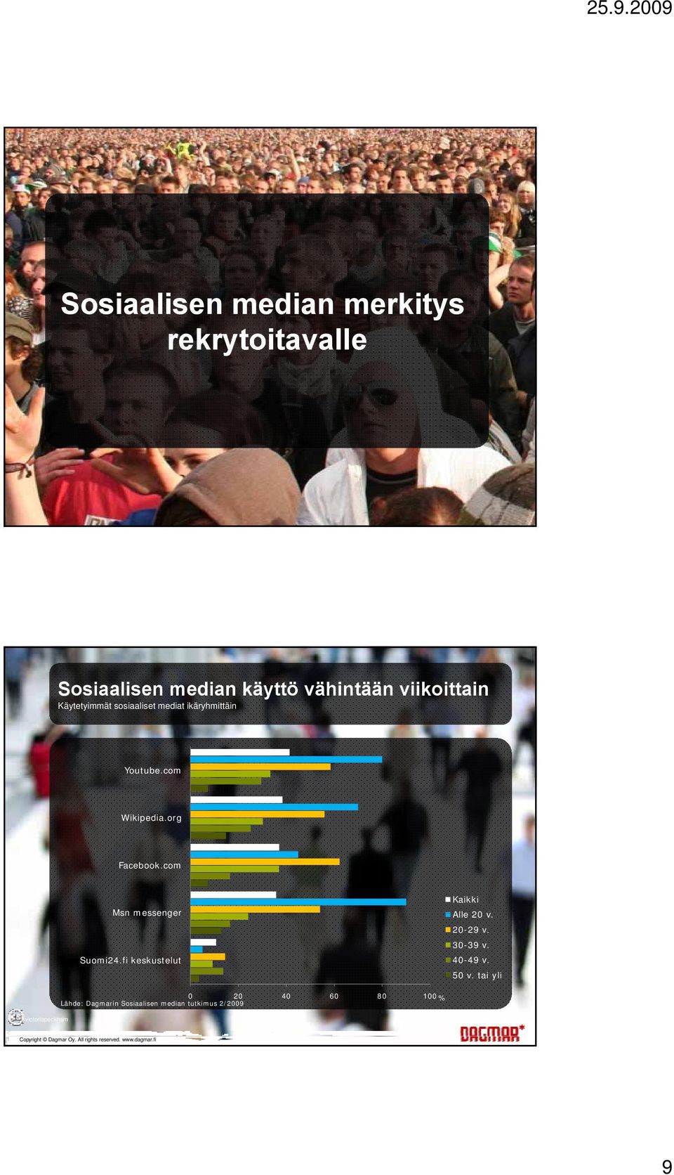 org Facebook.com Msn messenger Suomi24.fi keskustelut Kaikki Alle 20 v. 20-29 v. 30-39 v.