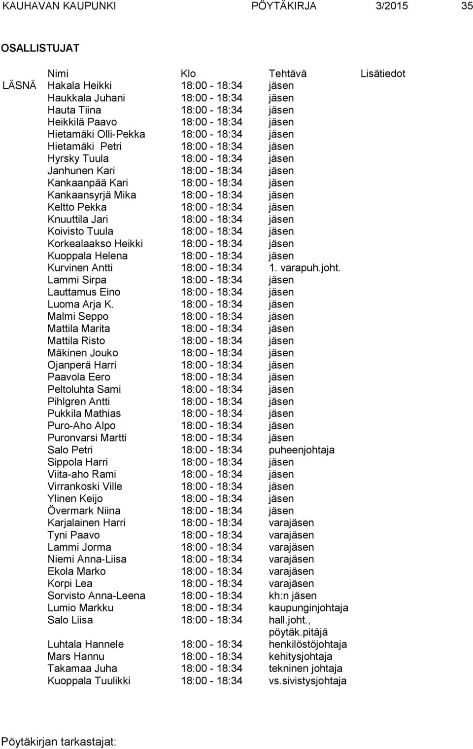 Kankaansyrjä Mika 18:00-18:34 jäsen Keltto Pekka 18:00-18:34 jäsen Knuuttila Jari 18:00-18:34 jäsen Koivisto Tuula 18:00-18:34 jäsen Korkealaakso Heikki 18:00-18:34 jäsen Kuoppala Helena 18:00-18:34