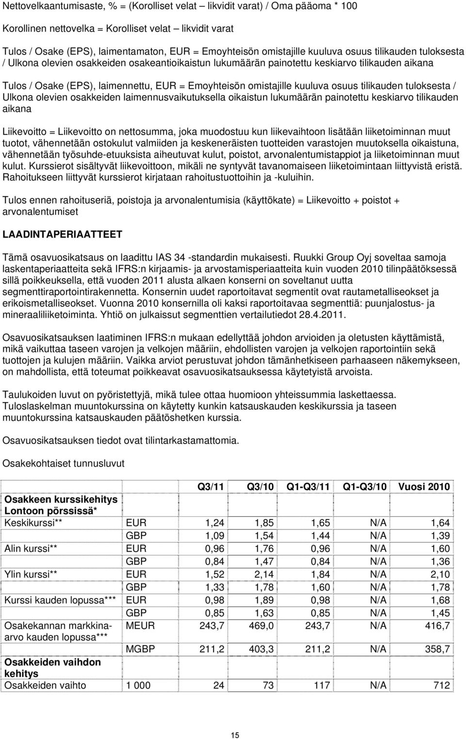 omistajille kuuluva osuus tilikauden tuloksesta / Ulkona olevien osakkeiden laimennusvaikutuksella oikaistun lukumäärän painotettu keskiarvo tilikauden aikana Liikevoitto = Liikevoitto on nettosumma,