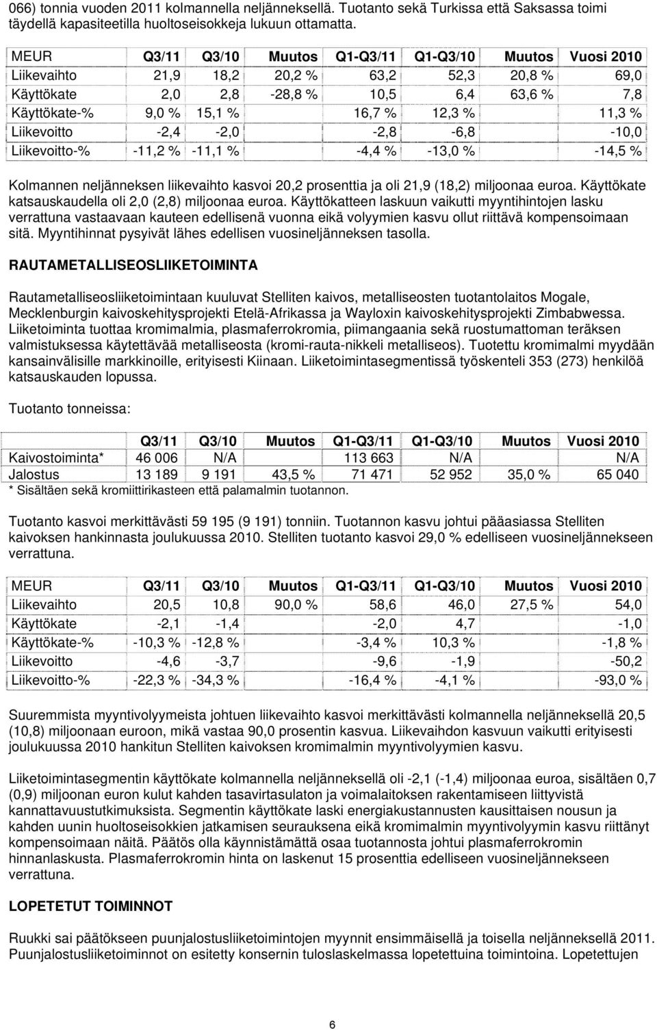 11,3 % Liikevoitto -2,4-2,0-2,8-6,8-10,0 Liikevoitto-% -11,2 % -11,1 % -4,4 % -13,0 % -14,5 % Kolmannen neljänneksen liikevaihto kasvoi 20,2 prosenttia ja oli 21,9 (18,2) miljoonaa euroa.