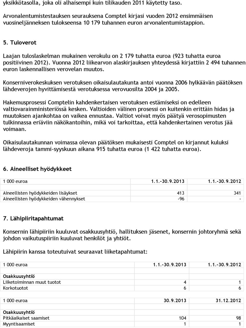 Tuloverot Laajan tuloslaskelman mukainen verokulu on 2 179 tuhatta euroa (923 tuhatta euroa positiivinen ).