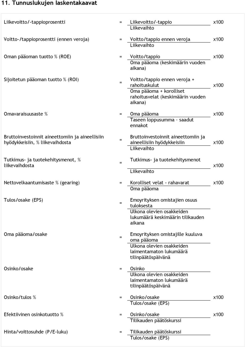 (keskimäärin vuoden aikana) x100 Omavaraisuusaste = Oma pääoma x100 Taseen loppusumma saadut ennakot Bruttoinvestoinnit aineettomiin ja aineellisiin hyödykkeisiin, liikevaihdosta = Bruttoinvestoinnit
