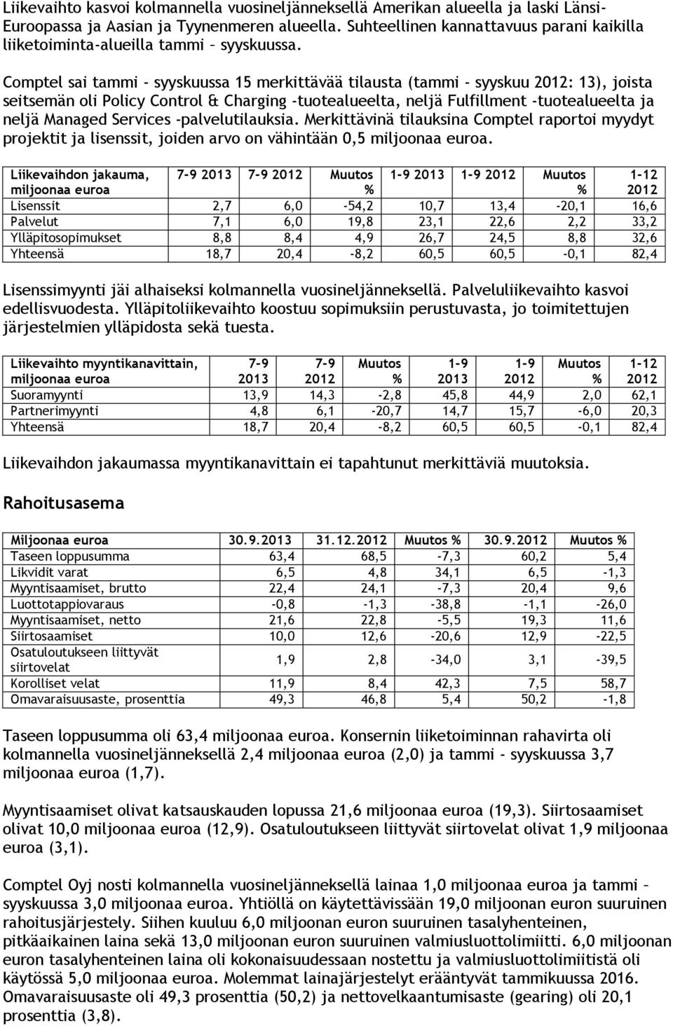 Comptel sai tammi - syyskuussa 15 merkittävää tilausta (tammi - syyskuu : 13), joista seitsemän oli Policy Control & Charging -tuotealueelta, neljä Fulfillment -tuotealueelta ja neljä Managed