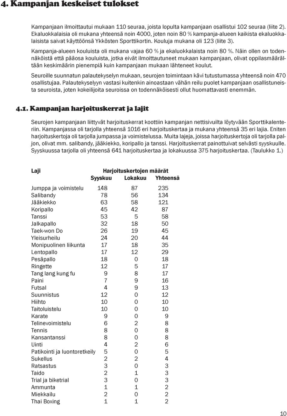 Kampanja-alueen kouluista oli mukana vajaa 60 % ja ekaluokkalaista noin 80 %.