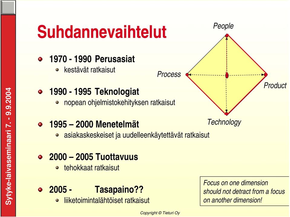 ratkaisut 2000 2005 Tuottavuus tehokkaat ratkaisut 2005 - Tasapaino?