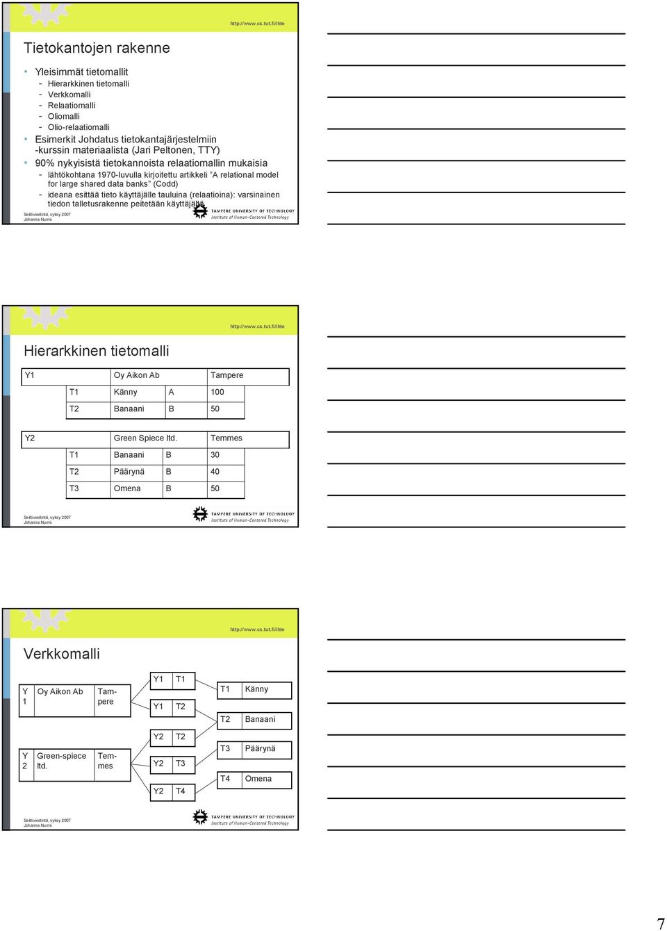 (Codd) - ideana esittää tieto käyttäjälle tauluina (relaatioina): varsinainen tiedon talletusrakenne peitetään käyttäjältä Hierarkkinen tietomalli Y1 Oy Aikon Ab Tampere T1 Känny A 100