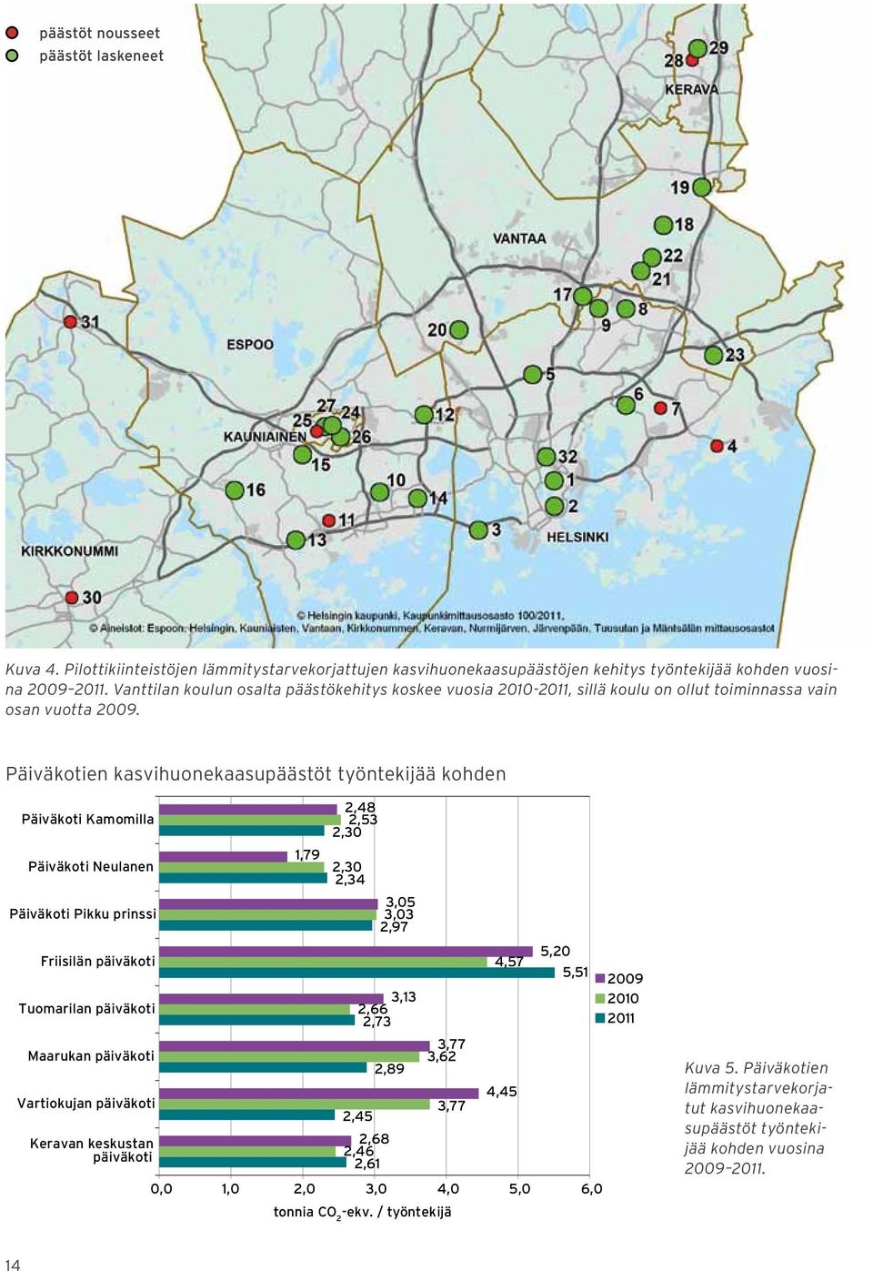 Päiväkotien kasvihuonekaasupäästöt työntekijää kohden Päiväkoti Kamomilla Päiväkoti Neulanen Päiväkoti Pikku prinssi Friisilän päiväkoti Tuomarilan päiväkoti Maarukan päiväkoti Vartiokujan päiväkoti