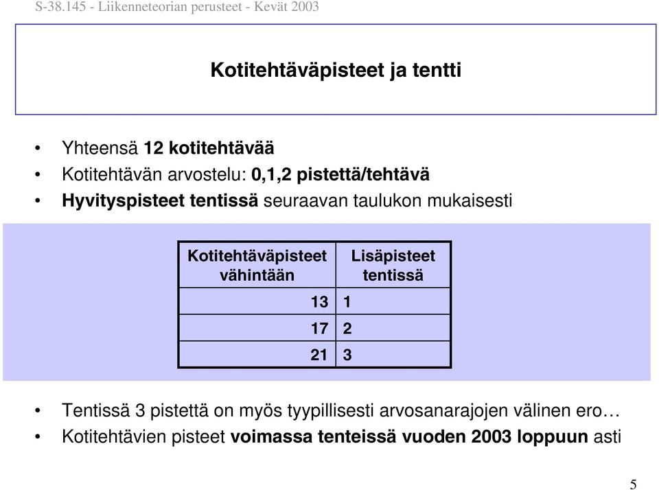 vähintään 13 17 21 1 2 3 Lisäpisteet tentissä Tentissä 3 pistettä on myös tyypillisesti